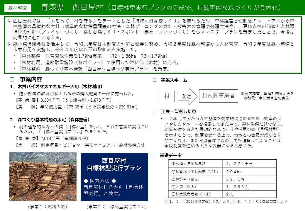 令和４年度森林環境譲与税の西目屋村の実績